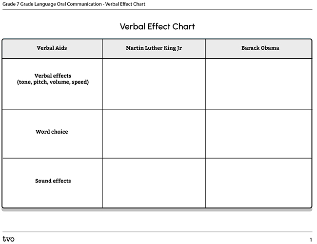 Verbal Effect Chart