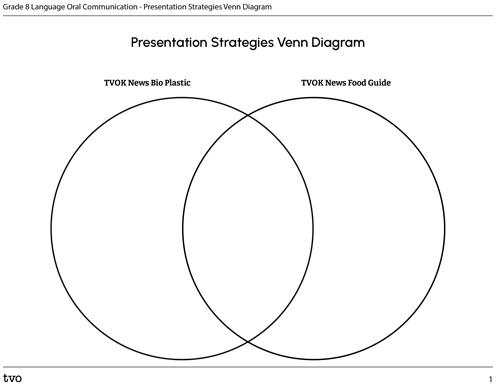 Presentation Strategies Venn Diagram