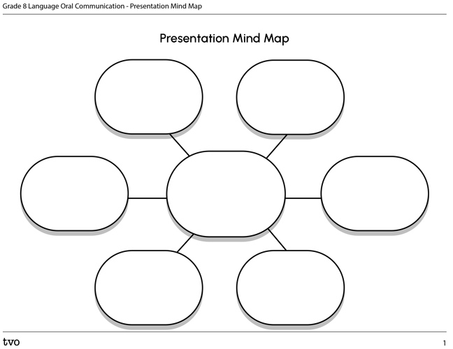 Presentation Mind Map