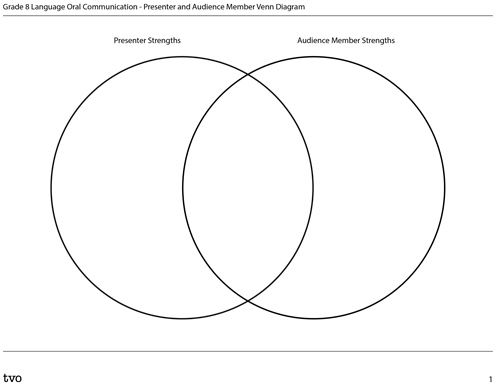 Presenter and Audience Member Venn Diagram