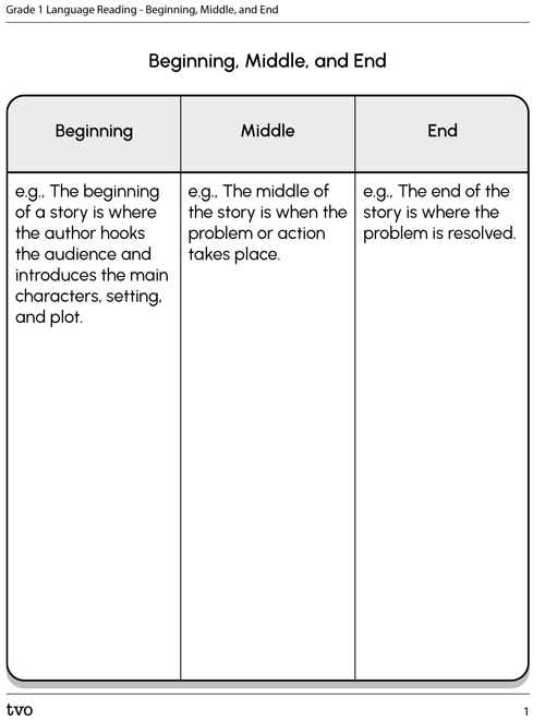 Beginning, Middle and End