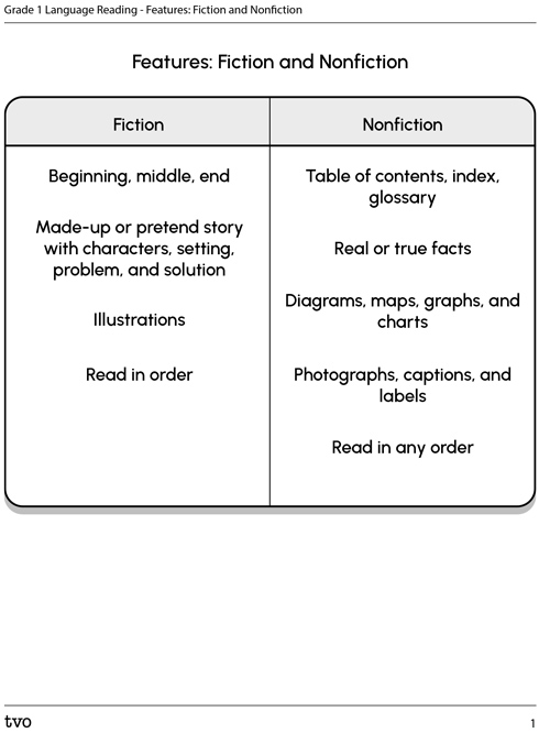 Features: Fiction and nonfiction