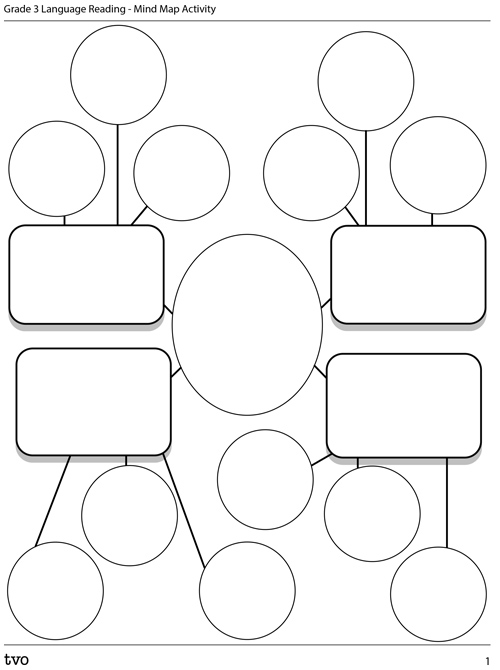 Grade 3 Language Reading - Mind Map Activity
