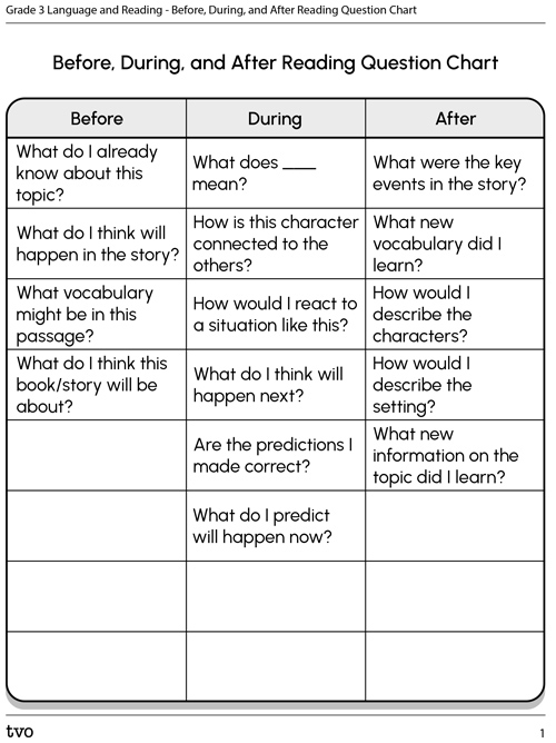 Grade 3 Language Reading–Before, During, and After Reading Question Chart