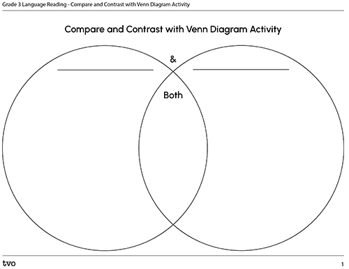 Compare and Contrast with Venn Diagram Activity
