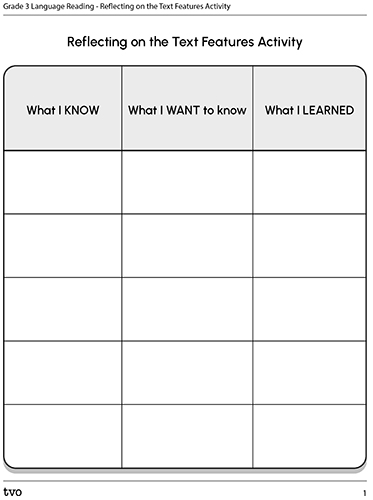 Reflecting on the Text Features Activity