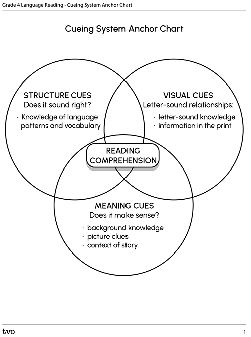 Cueing System Anchor Chart