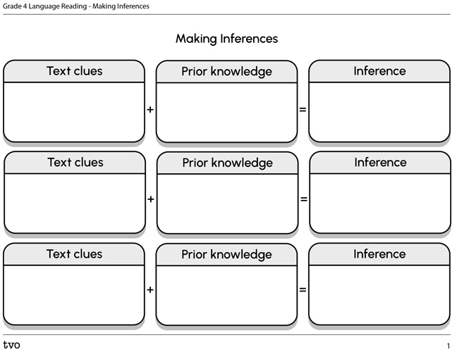 Making Inferences