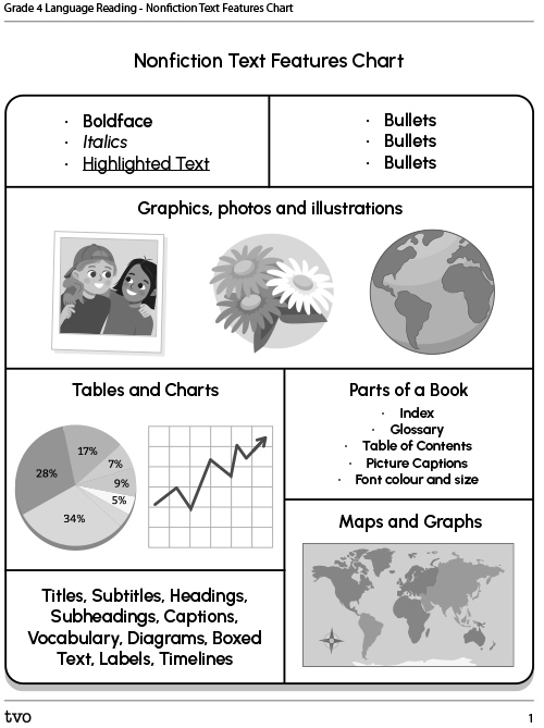 Nonfiction Text Features Chart