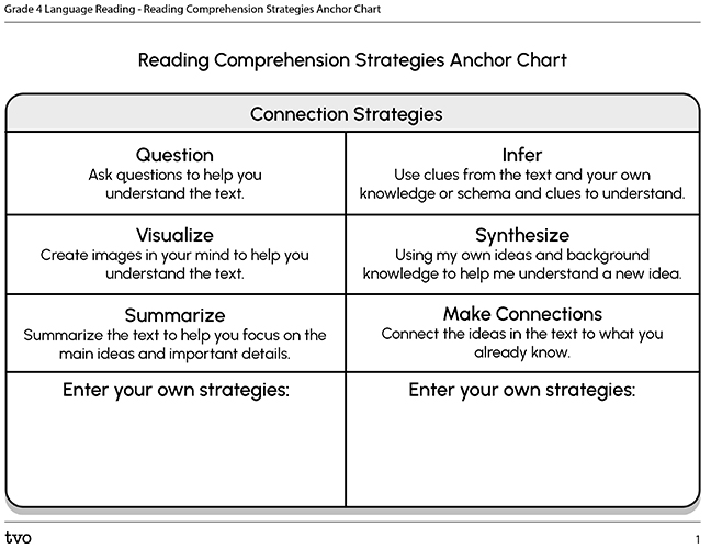 Grade 4 Language Reading–Reading Comprehension Strategies Anchor Chart