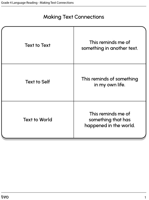 Grade 4 Language Reading – Making Text Connections
