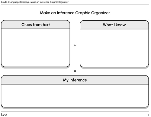 Making Inferences