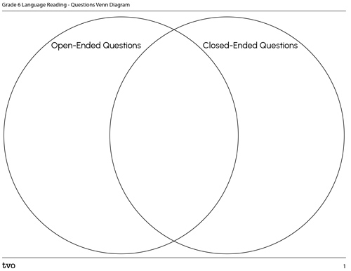 Questions Venn Diagram