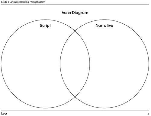 Venn diagram