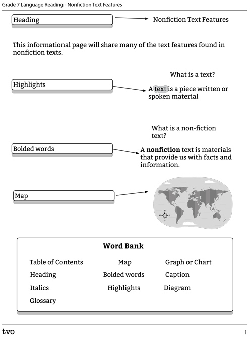 Nonfiction Text Features