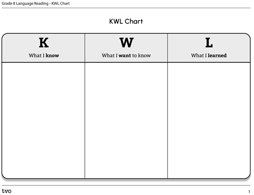KWL Chart