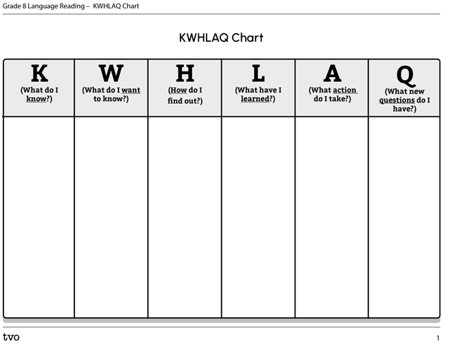 KWHLAQ Chart
