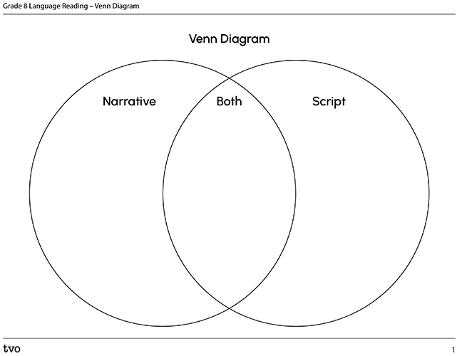 Venn Diagram