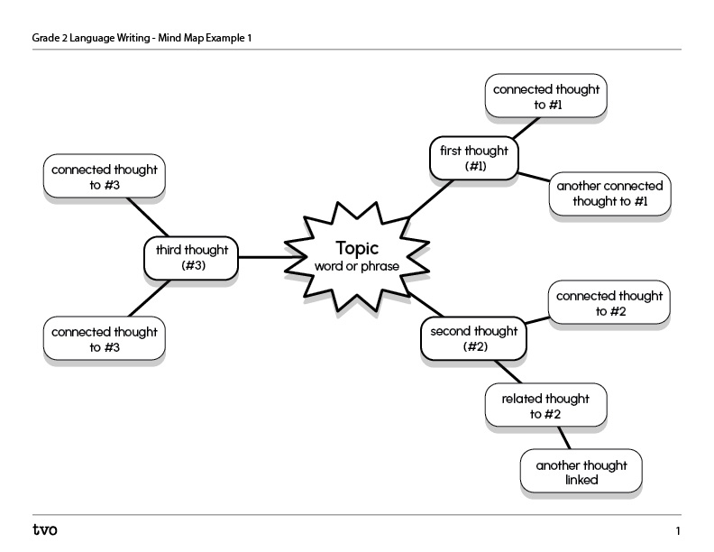 Mind map sample 1