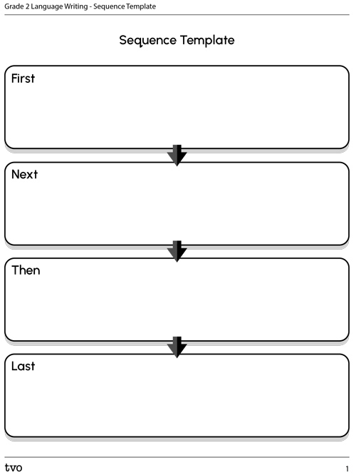 Sequence template