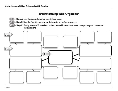 Brainstorming web organizer