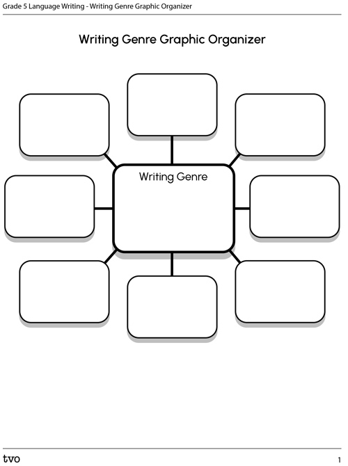 Ideas for Spoken Word Poetry Graphic Organizer