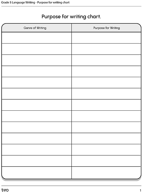 Planning My Spoken Word Poem Chart