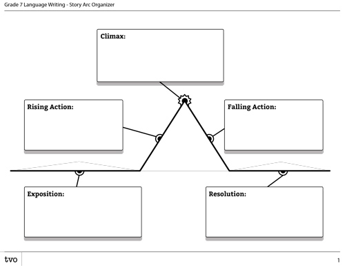 Story Arc Organizer