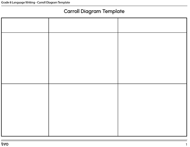 Carroll Diagram Template