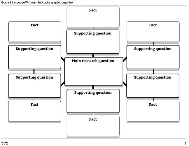 Subtopics Graphic Organizer
