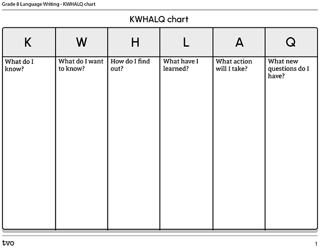 KWHLAQ Chart