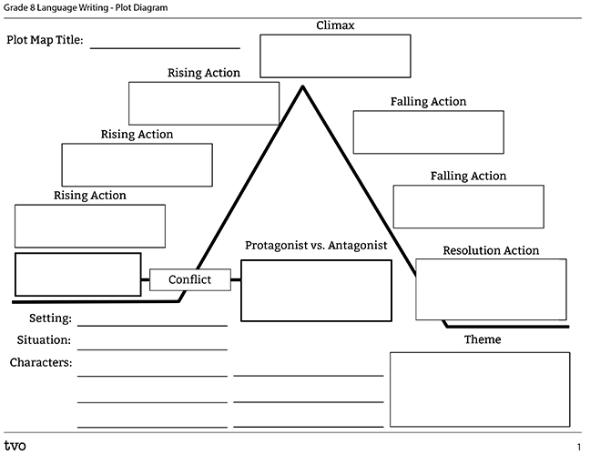 Plot Diagram