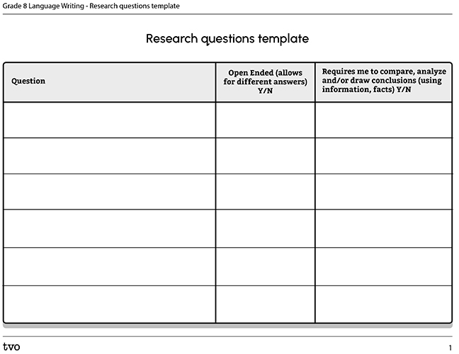 Research Questions Template