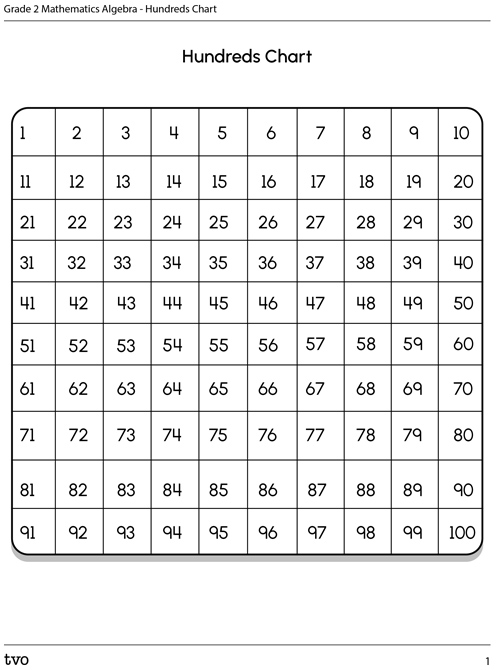 Hundreds Chart