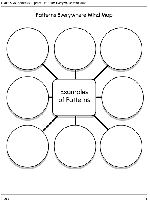 Patterns Everywhere Mind Map