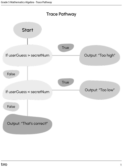 Trace Pathway