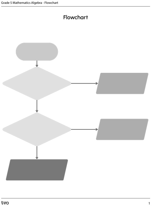 Flowchart