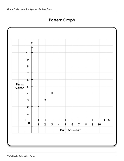 Pattern Graph
