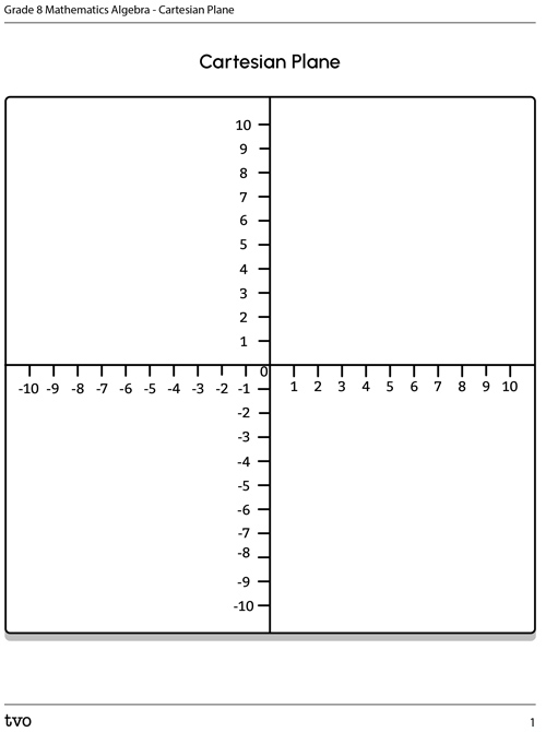 Cartesian Plane
