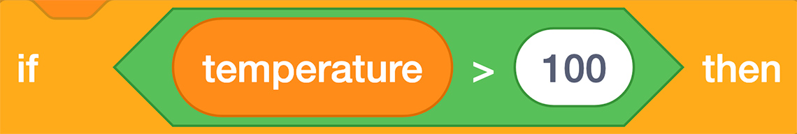 A Scratch block that reads: ““temperature 100.”