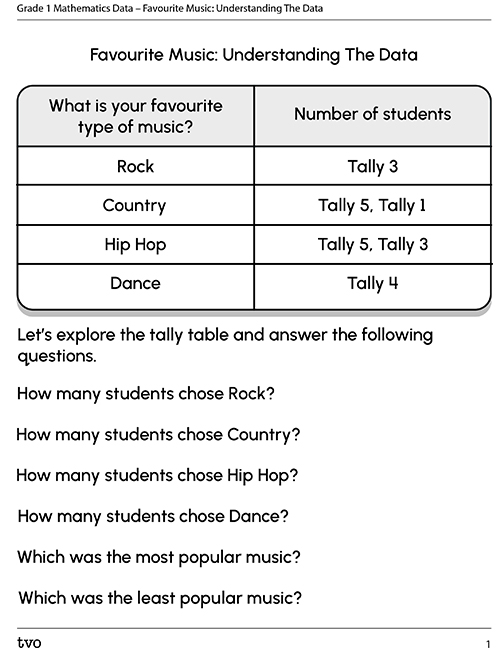 Favourite Music: Understanding The Data