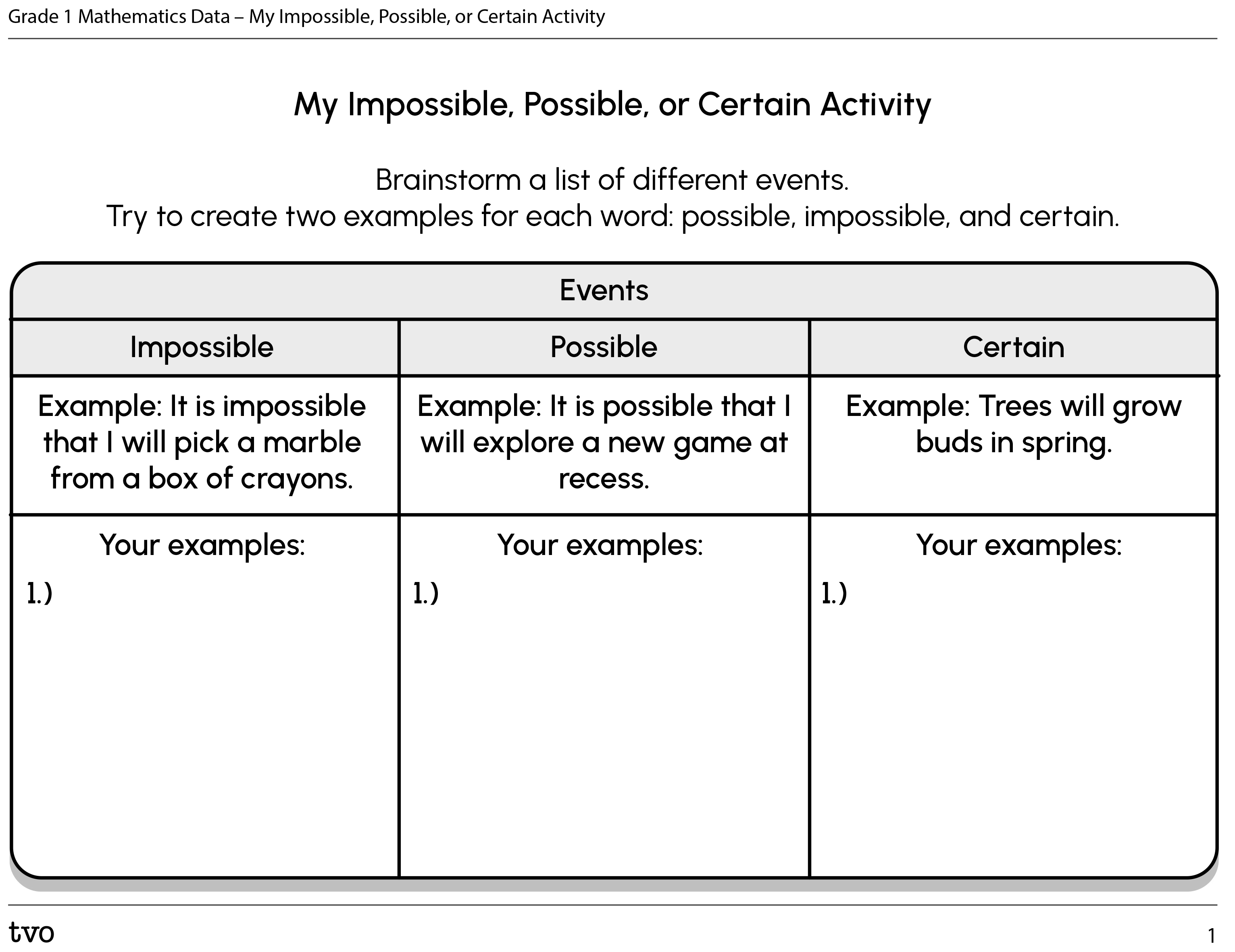 Grade 1 Mathematics Data – My Impossible, Possible, or Certain Activity