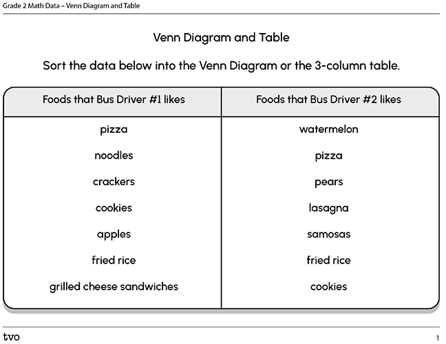Venn Diagram and Table