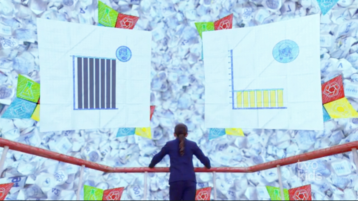 The scale of the y-axis on Todd’s graph goes from 0 to 1.  While the y-axis scale on Polly’s graph goes from 0 to 100