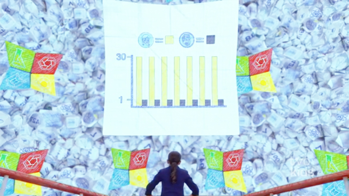 A graph combining data of Todd’s and Polly’s sales. The yellow bars show Polly’s sales. The black bars show Todd’s sales. 