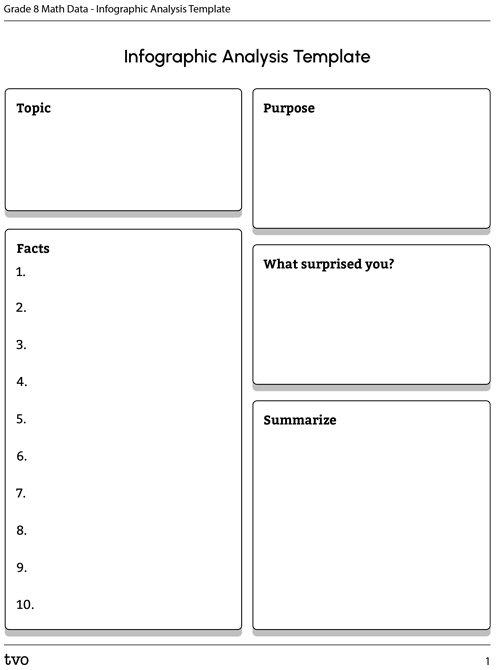 Infographic Analysis Template