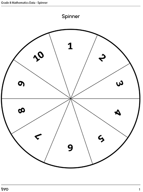 A circle divided into tenths labeled 1 to 10.