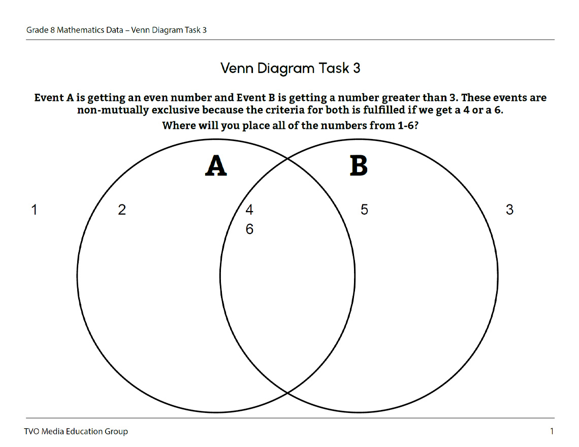 Venn diagram