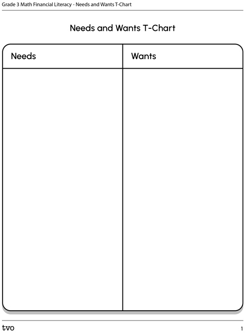 Needs and Wants T-Chart