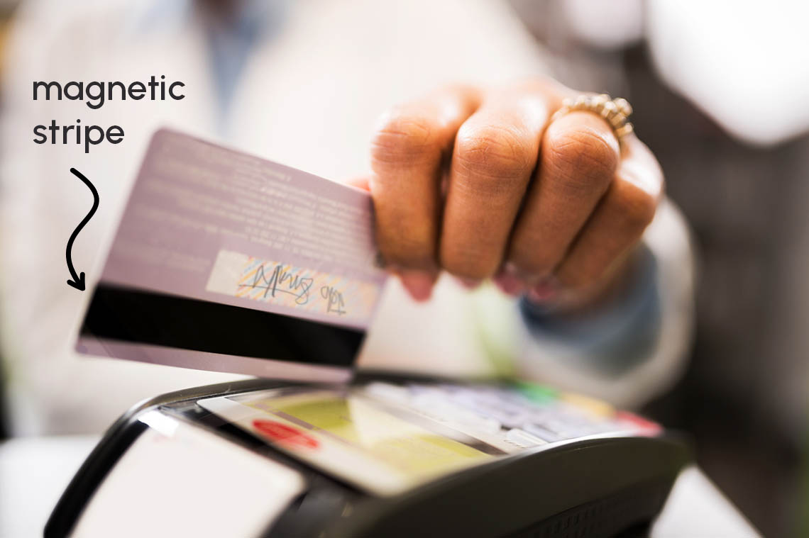 A credit card with an arrow pointing to a black stripe. This is labelled as the “magnetic stripe.”